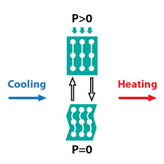 3D-Printed Elastocaloric Cooling Material