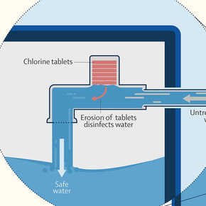 Aquatabs Flo Dispense Chlorine to Reduce Illness