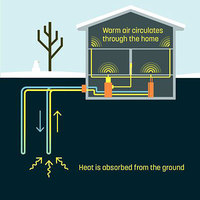 Dandelion Heats Homes with Geothermal Energy