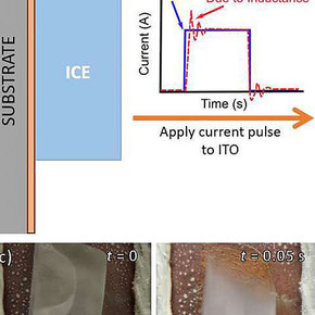 Faster Defrosting Method Inspired by Glaciers