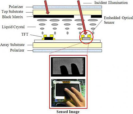 3D Air-Touch Displays Interactive Images Above Mobile Device Screens