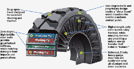 Air-Free X Tweel Ready for Consumers