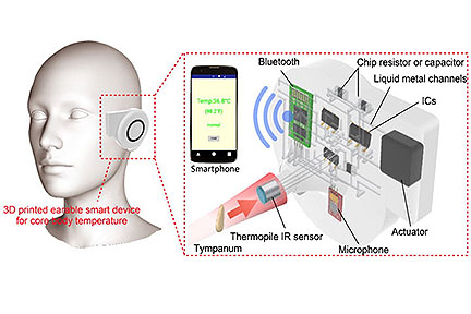 Earable Monitors Temperature to Track Health