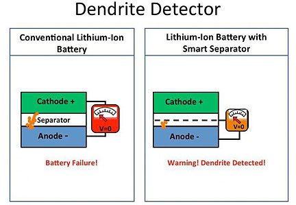 Early Warning System Helps Prevent Battery Explosions