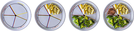 ETE Plate Makes Healthy Portions Obvious