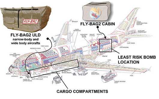Fly-Bag Membrane Contains Cargo Hold Explosions