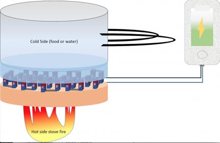 Generating Electricity from Body Heat