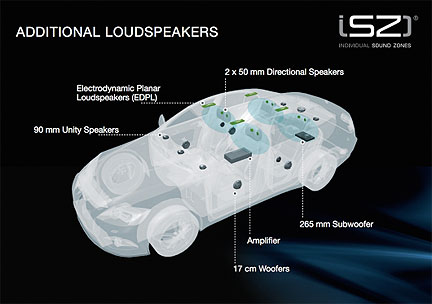 Harman's ISZ Tech Divides Cars into Audio Zones