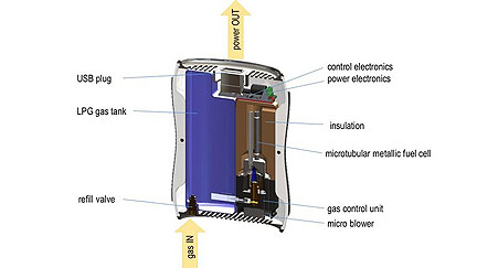 Kraftwerk Pocket-Sized Fuel Cell
