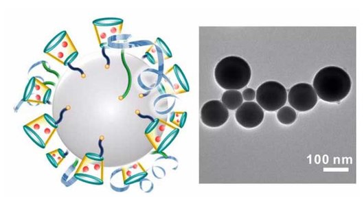 Liguid Metal Nano-Terminators Improve Cancer Treatment