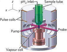 Magnet Free NMR Device