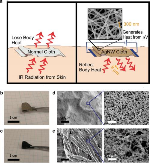 Nanowire Fabrics Could Cut Heating Use