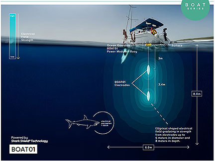 Ocean Guardian BOAT01 Long-Range Shark Deterrent