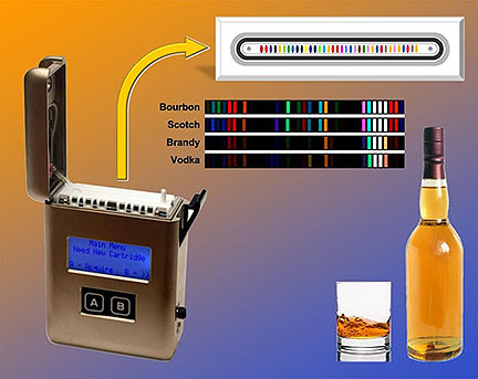 Portable Device Detects Counterfeit Liquors