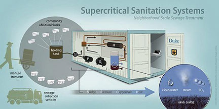 Portable Sewage Treatment System