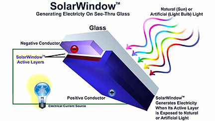 See Through Solar Windows