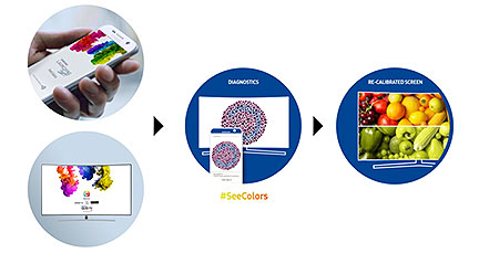 SeeColors App Adjusts for Color Blindness