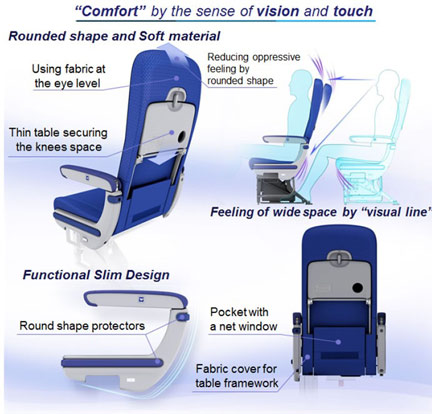 Toyota Re-thinks Airline Seats