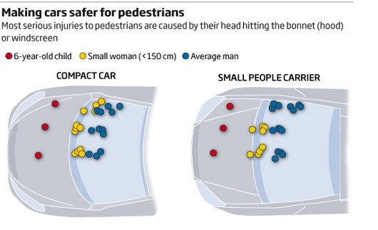 Transforming Car Could Save Pedestrians