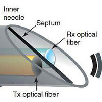 Optical Ultrasound Probe Aids in Keyhole Surgeries