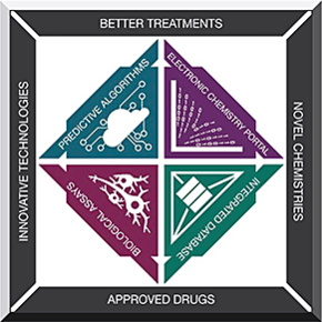 Integrated Solution for Translational Innovation in Pain, Opioid Use Disorder and Overdose