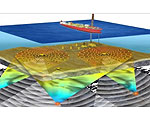 Acoustic Zoom Images the Seabed With Less Distruption