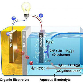 CO2 Capture System Creates Usable Power