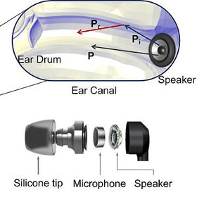 EarEcho System Identifies the User's Ear
