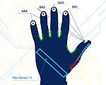 EnableTalk Gloves Speak Sign Language