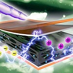Flexible Device Generates Power when Compressed