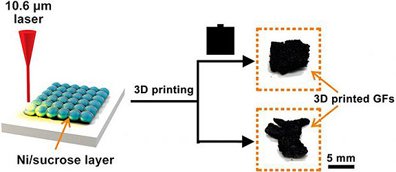 3D-Printed Graphene Foam