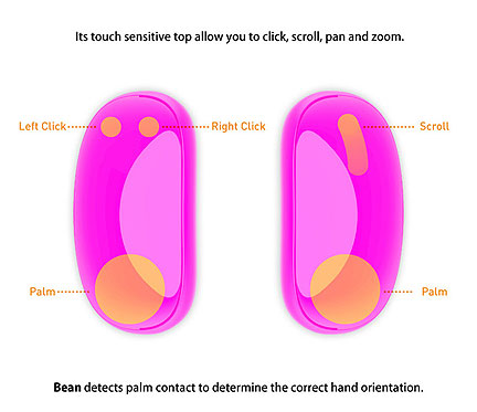 Bean Mouse Fits Both Hands