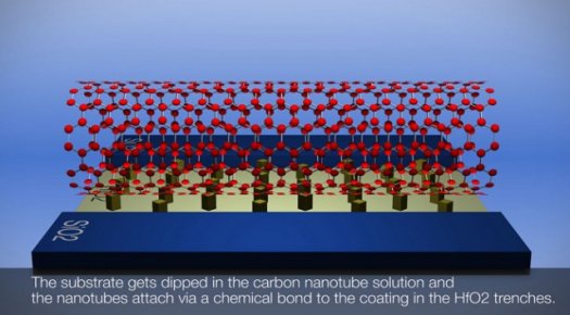 Carbon Nanotubes Could Lead to Even Smaller Devices