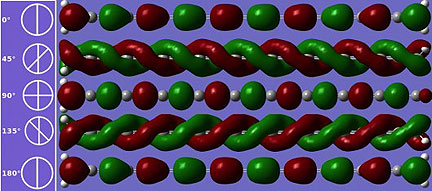 Carbyne Could be World's Strongest Material