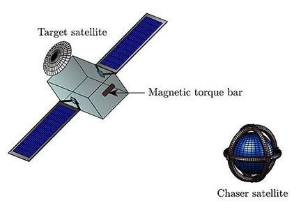 Cleaning Orbit with Magnetic Space Tugs