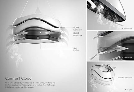 Comfort Cloud Lamp Removes Cooking Fumes