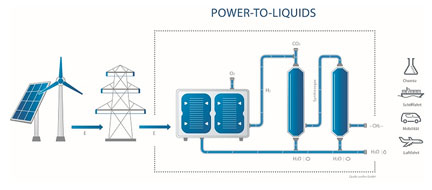 Converting Water into Fuel