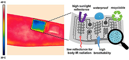 Cooling Body Patch Could Prevent Heatstroke