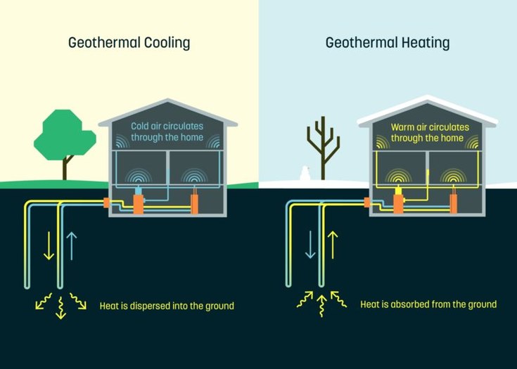 Dandelion Heats Homes with Geothermal Energy