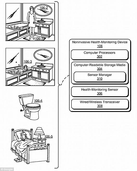 Google Patents Whole Home Health Monitoring