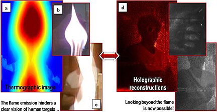 Holograms Could Let Firefighters See Through Fire