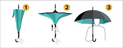 KAZbrella Turns Umbrellas Inside-Out