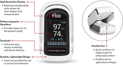 MightySat Rx Measures Breathing Rate from a Fingertip