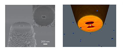 Optical Nano-Tweezers Allow for Manipulation of Nanoparticles