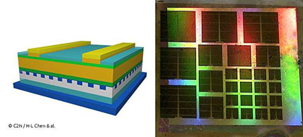 Patterned Back Mirror Slims Solar Cells