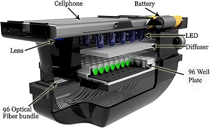Portable Device Detects Antibiotic Resistance