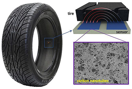 Printed Sensor Tracks Tire Thickness