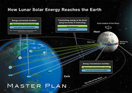 Proposed Luna Ring Would Beam Solar Power to Earth
