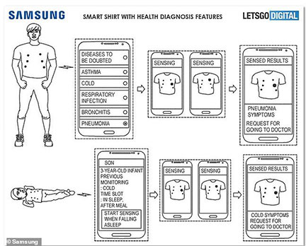 Samsung Smart Shirt Listens for Respiratory Disorders