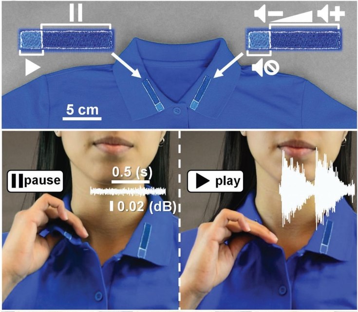 Self-Powered Clothing Controls Devices